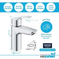 Geberit Vorwandelement Waschtisch Grohe Armatur Komplettset 60 cm